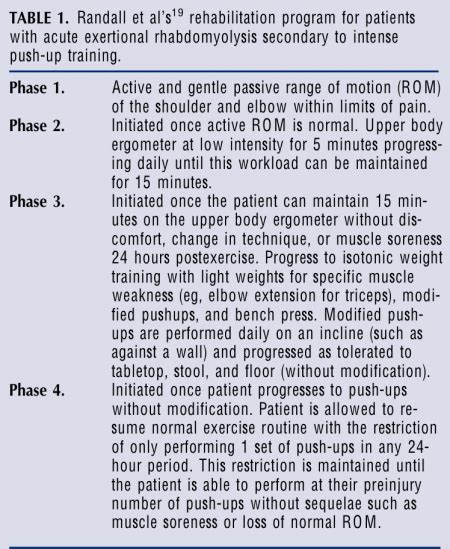 Rhabdomyolysis Case Study - Physiopedia