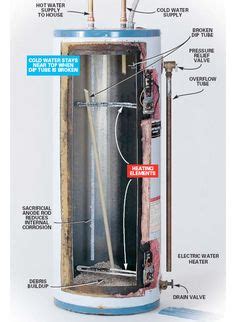 Rheem Hot Water Heater, 81mv52d Applianceblog Repair Forums