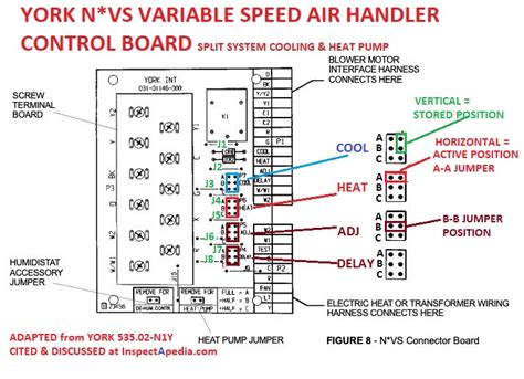 Rheem air handler rbha manual de instalación. - Gardner denver operating and service manual compressor.