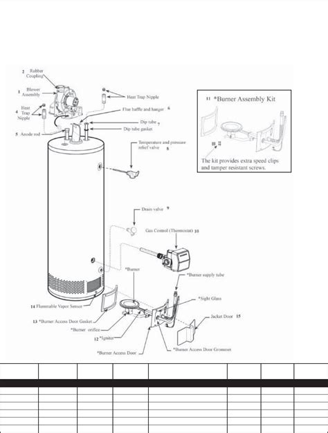 Rheem gas water heater service manual. - San antonio de padua - vida popular.