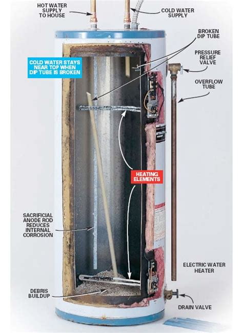 Rheem water heater model 81v52d c manual. - Études sur le poème allégorique en france au moyen âge..