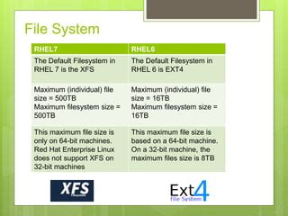 Rhel 7 convert ext4 to xfs.  We believe using an open development model he...