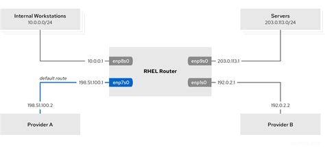 Rhel system logs.  Configuring logging by using RHEL system roles You can us...
