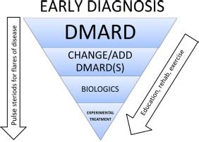 Rheumatological conditions in critical care - BJA Education