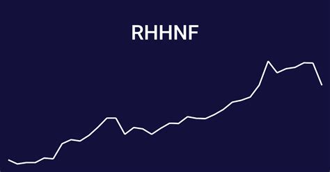 Rhhnf Stock Price
