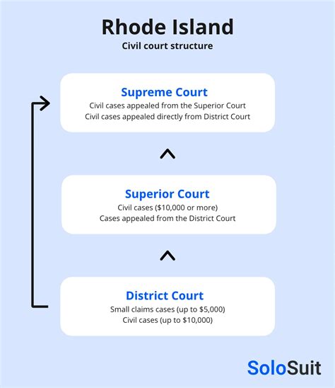 Rhode island court system defendant search. The Rhode Island Supreme Court Judicial Records Center (JRC) serves as the central repository for the Rhode Island Judiciary’s semi-active, inactive, and archival court records. Current records that are still necessary for the daily operations of the courts remain stored at the Clerk’s Office of the respective court. 