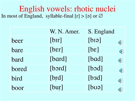In phonetics, an r-color vowel or rotation vowel (also called a reverse flex vowel, phonetic r, or rotation vowel) is a vowel that has been modified to .... 