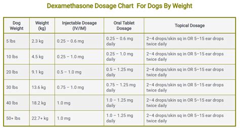 Rhus tox for dogs dosage chart by weight.  Proper lifting techniques and ...