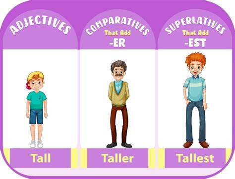 RhymeZone: Adjectives for tall