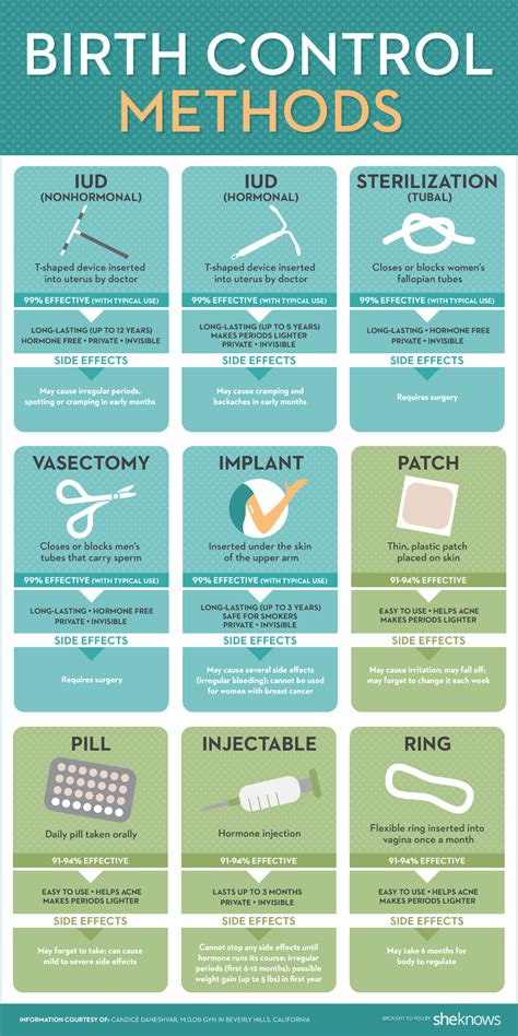Rhythm method of birth control Pros cons and how to
