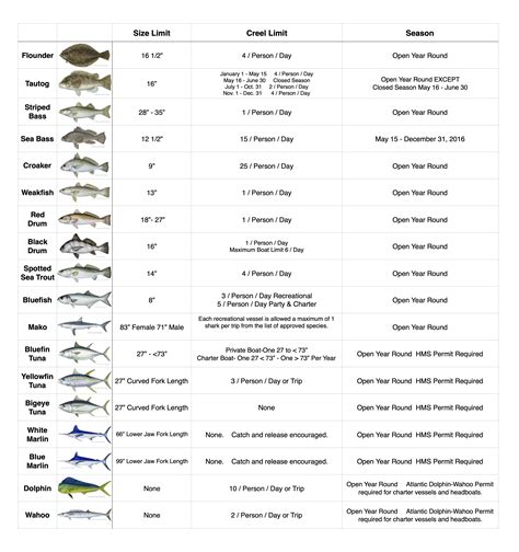 There is no need to think small when planning a Rhode Island fishing and boating adventure. Whether fishing for trout at Olney Pond at Lincoln Woods State Park or enjoying a relaxing day sailing around Narragansett Bay, use these RI fishing and boating resources to help get you started. Learn more about Rhode Island fishing licenses and boat .... 