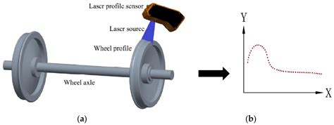 Ria Bowl Wheel Profiles Facebook