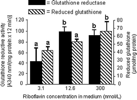 Riboﬂavin Deﬁciency—Implications for General Human Health …