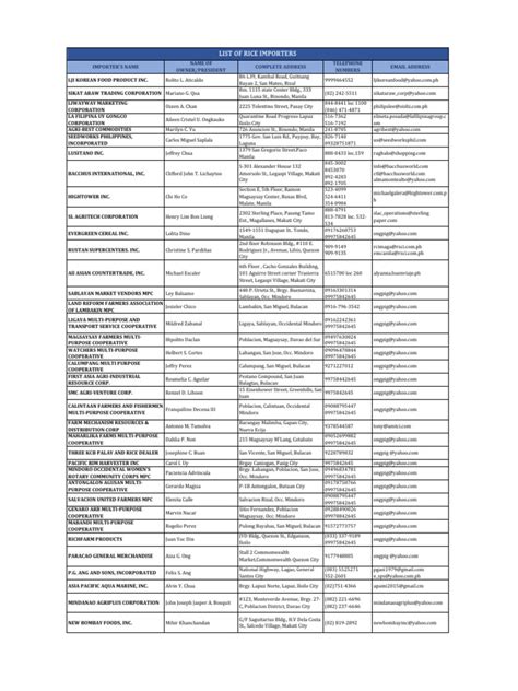 Rice importers contact details. .  <a href=https://devopscurry.com/kd9d/kravanya-funeral...
