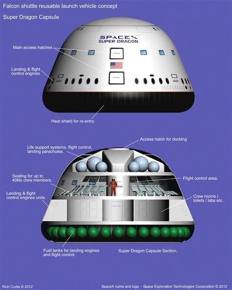 Rich Curtis Design The Falcon Shuttle Resuable Launch System