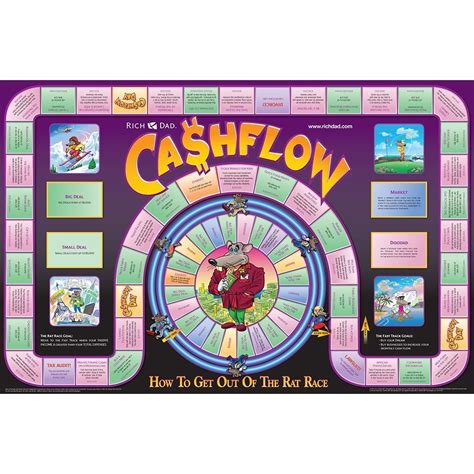 Rich Dad CashFlow 101 + 202 Board Game by Rich Dad.
