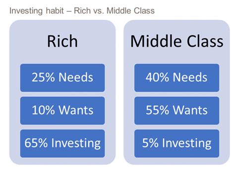 Rich Vs Middle Class Valentine