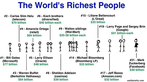 Rich list revealed, with combined wealth of $60 billion Stuff.co.nz