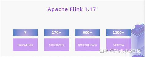 RichGroupReduceFunction (Flink : 1.17-SNAPSHOT API)