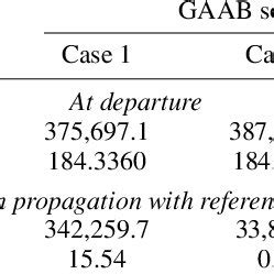 Richard Best Transfer, Inc., v. Gaab 1:2024cv00020 US District …