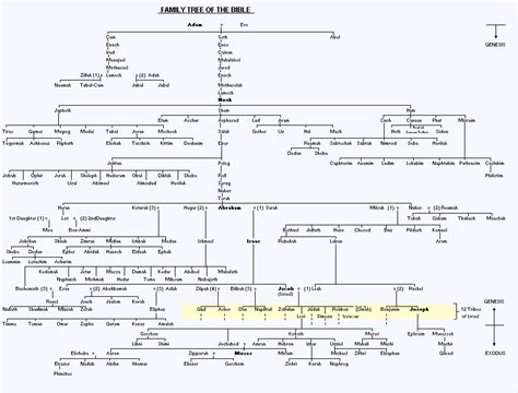 Richard Embleton - Historical records and family trees