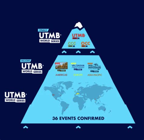 Richard HARGASSNER - His Trail results and UTMB® Index