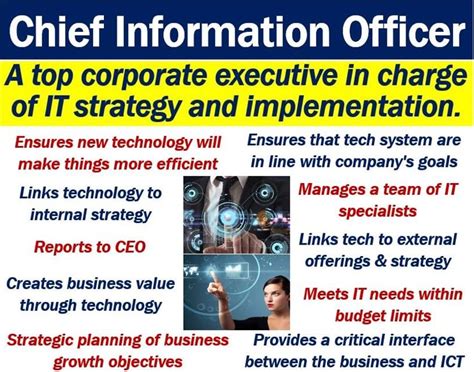 Richard Ventre - Group Chief Information Officer