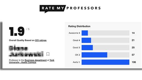 Richardine Woodall at York University - Rate My Professors