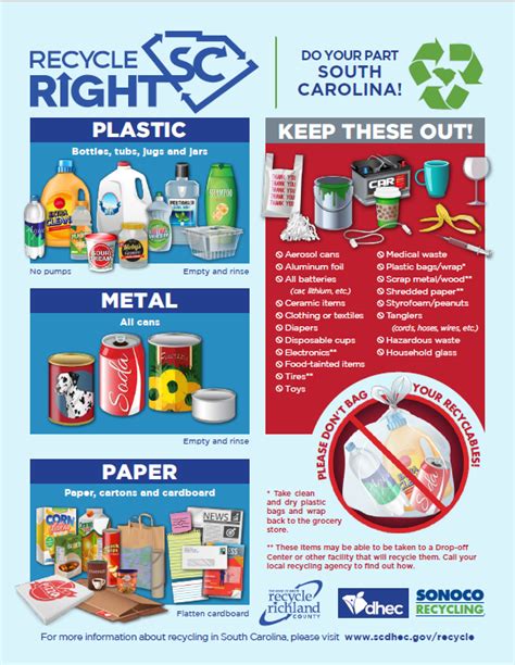 Richland County Recycling and Transfer Station Recycler in …