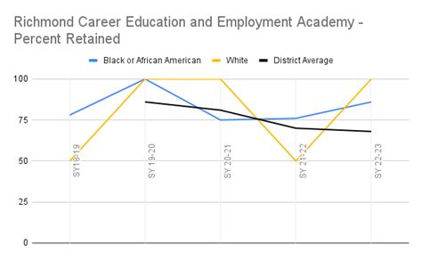 Richmond Career Education & Employment Academy - Facebook