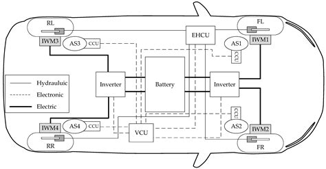 Ride Blending Control for Electric Vehicles - ResearchGate