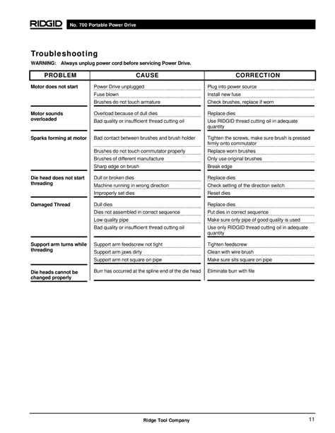 Ridgid 700 troubleshooting.  The RIDGID &reg; Model 700 Power Drive is des...