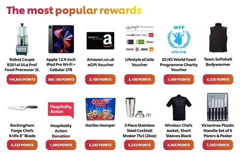 Ridley's Rewards Catalog