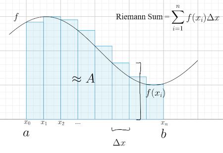 Riemann sum desmos. When each rectangle intersects the graph of f (x) at its right enpoints, the sum is called the Right Riemann Sum. When each rectangle intersect f (x) at the midpoint of its top left and right endpoints, the sum is called the Midpoint Riemann Sum. Test Your Understanding: 1.) Set the first slider to n=6. What is the length of the base of each ... 