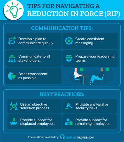 Rif Career Conditional