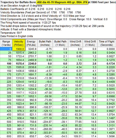 Rifle Recoil Chart A Visual Reference of Charts Chart Master
