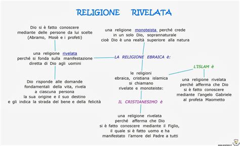 Riflessioni su la religione rivelata e particolarmente sul cristianesimo. - Communication lab manual using matlab simulink.
