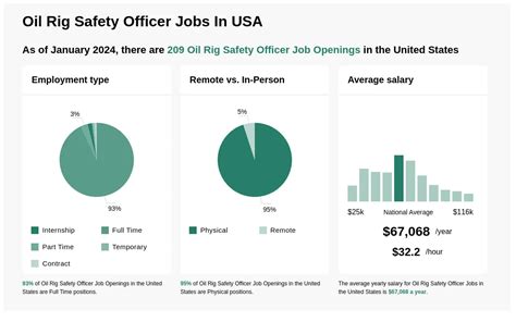 Rig Safety Officer Jobs (with Salaries) 2024 Indeed.com …