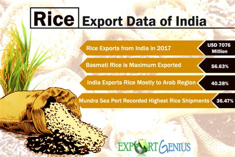 Rigging Indian exporters shipments with prices , suppliers list and ...