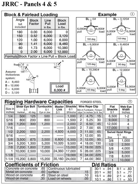 Rigging formulas excel.  Compare materials, action, rigging options, and performanc...