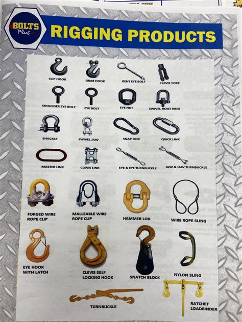 Rigging tools names pdf. xlsx), PDF File (.  Home | Occupational Safety and Health...