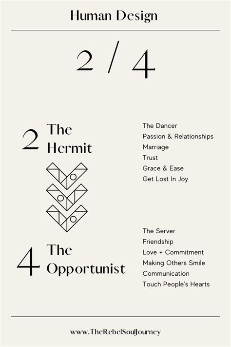 Right Angle Profile 2/4 Human Design System Human design system, Human