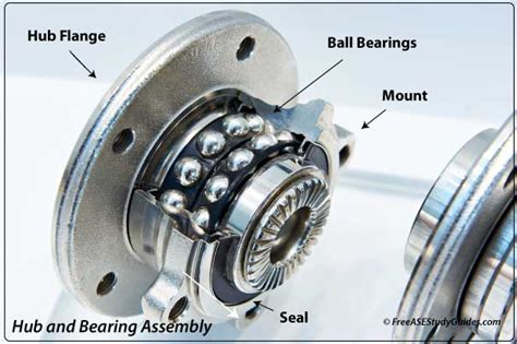 Right Rear Wheel Bearing: Essential Guide to Diagnosis, Repair, and Maintenance