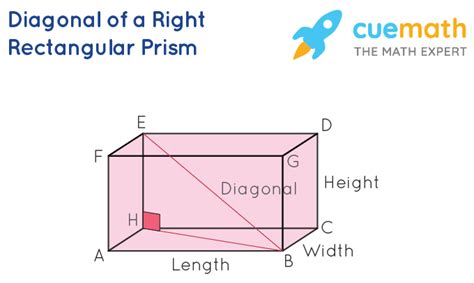 Right Rectangular Prism Formula, Definition, Examples
