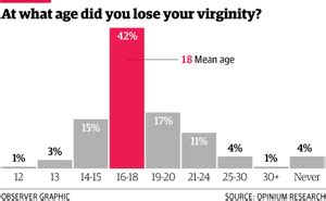 Right age to lose your virginity calculator. Things To Know About Right age to lose your virginity calculator. 