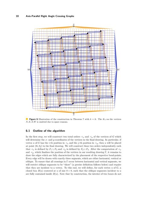 Right angle crossing graphs and 1-planarity - ScienceDirect