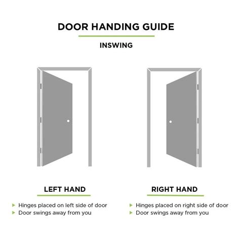 Right hand inswing entry door. Emerson 36-in x 80-in Fiberglass Craftsman Right-Hand Inswing Ready To Paint Prehung Single Front Door with Brickmould Insulating Core. Model # SFGEM2115Z30RB6. Find My Store. for pricing and availability. 