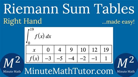 It is helpful to collect all of this data into a table: Now we may write a right ... For a right Riemann sum, for , we determine the sample points as follows:.. 