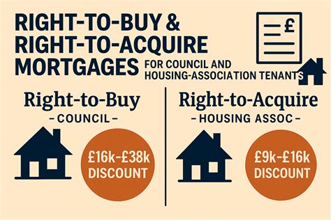 Right to acquire.  Right to Acquire Mortgages Over recent years more an...