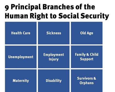 Right to social security Attorney-General